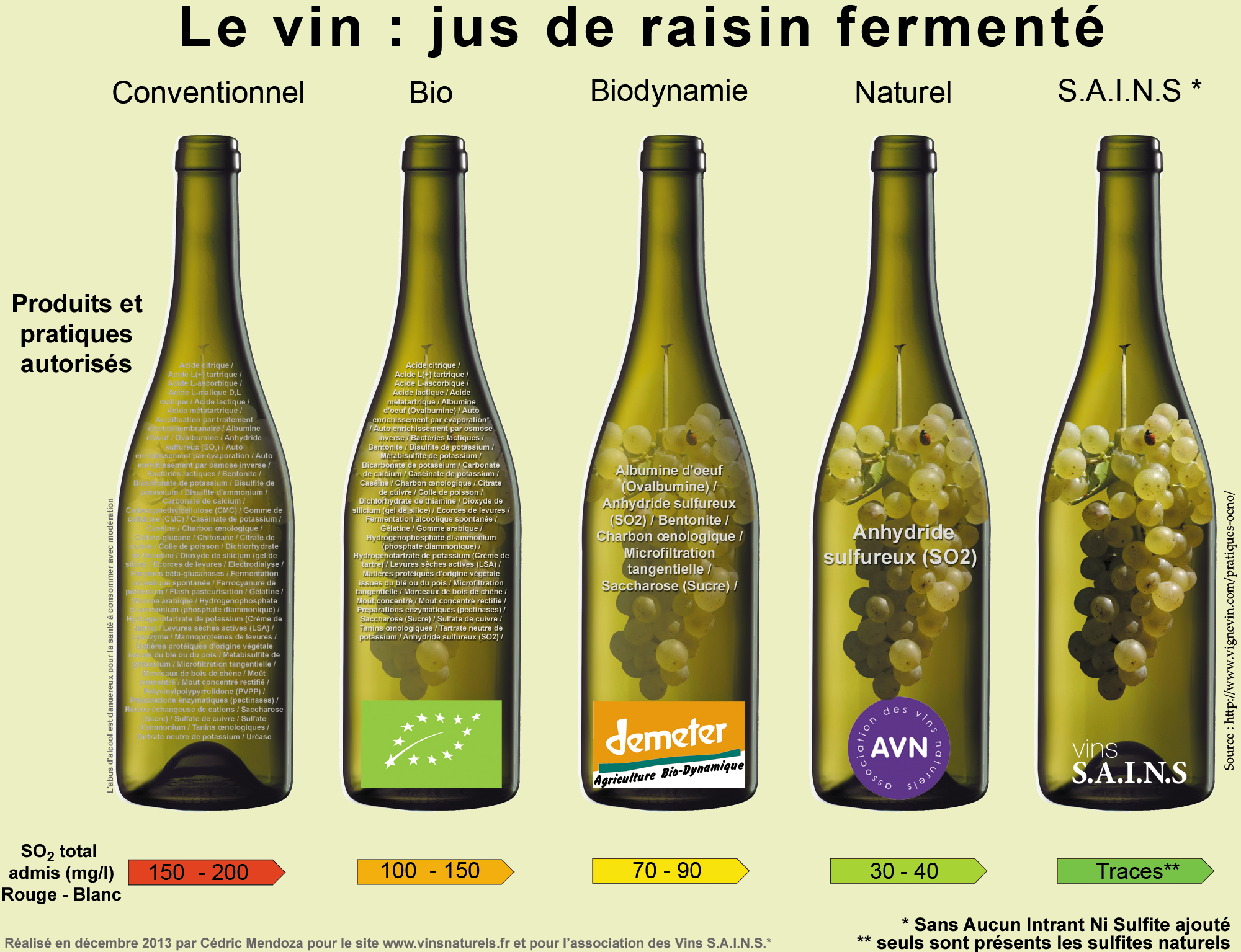 Certifications vins biologiques, biodynamie, vin nature, vin SAINS, vin bio 